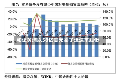 和记黄埔以58亿美元卖了沃达丰股份