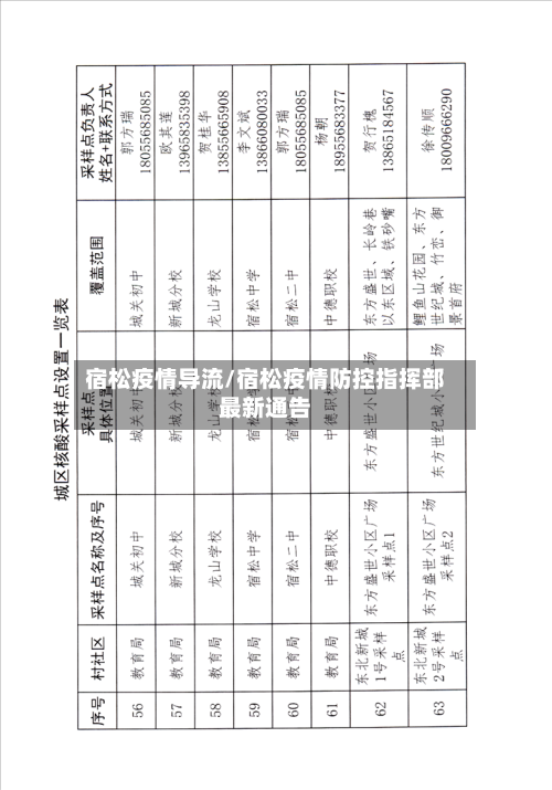 宿松疫情导流/宿松疫情防控指挥部最新通告-第2张图片