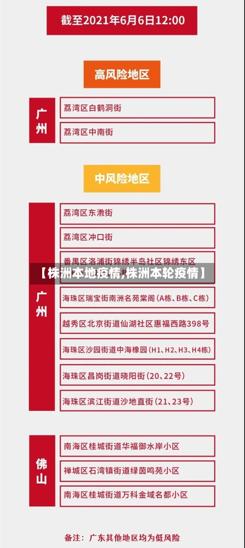 【株洲本地疫情,株洲本轮疫情】
