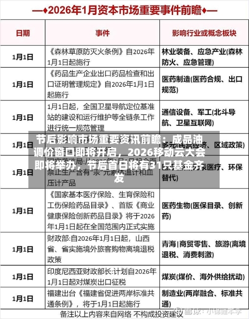 节后影响市场重要资讯前瞻：成品油调价窗口即将开启	，2026移动云大会即将举办，节后首日将有31只基金齐发-第2张图片