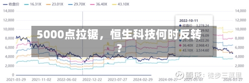 5000点拉锯，恒生科技何时反转？-第3张图片