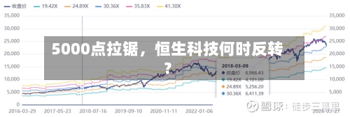 5000点拉锯，恒生科技何时反转？