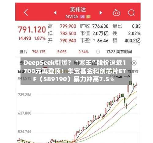 DeepSeek引爆？“寒王”股价逼近1700元再登顶！华宝基金科创芯片ETF（589190）暴力冲高7.5%