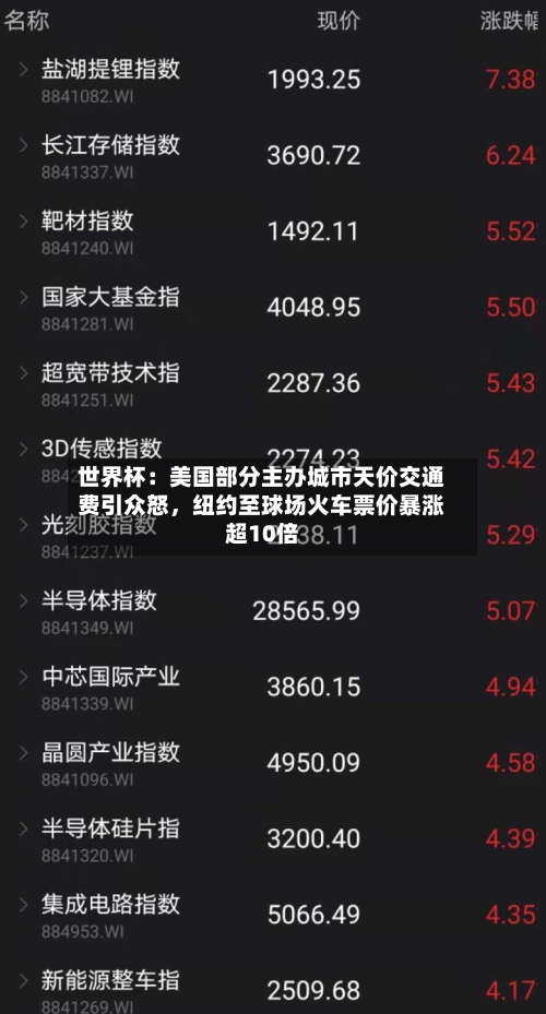 世界杯：美国部分主办城市天价交通费引众怒，纽约至球场火车票价暴涨超10倍-第3张图片