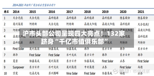 沪市头部公司呈现四大亮点！132家跻身“千亿市值俱乐部”-第2张图片