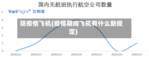 防疫情飞机(疫情期间飞机有什么新规定)-第3张图片