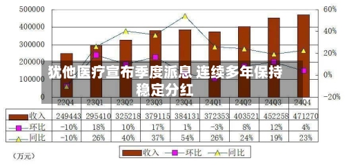 犹他医疗宣布季度派息 连续多年保持稳定分红-第2张图片