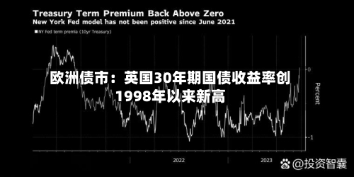 欧洲债市：英国30年期国债收益率创1998年以来新高-第2张图片
