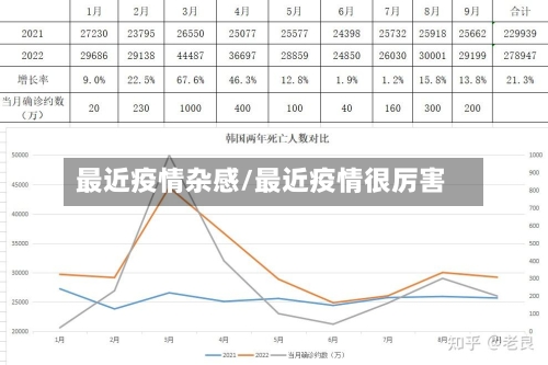最近疫情杂感/最近疫情很厉害-第2张图片