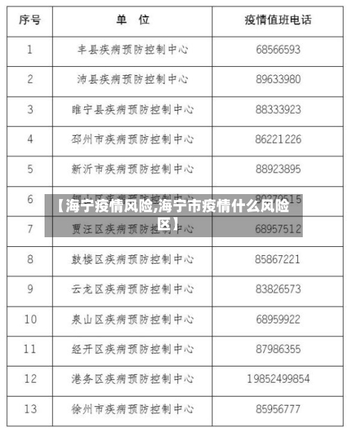 【海宁疫情风险,海宁市疫情什么风险区】