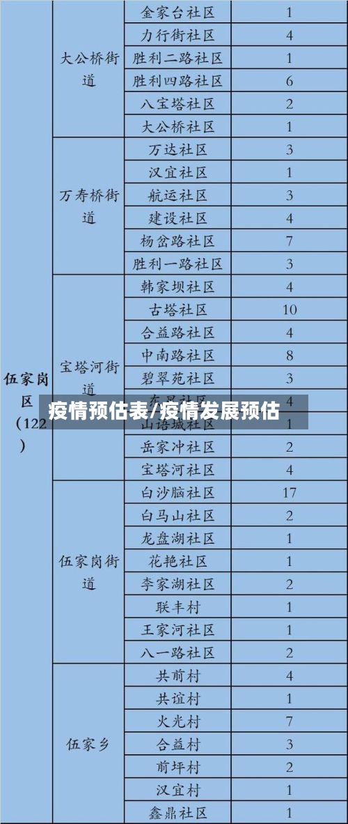 疫情预估表/疫情发展预估