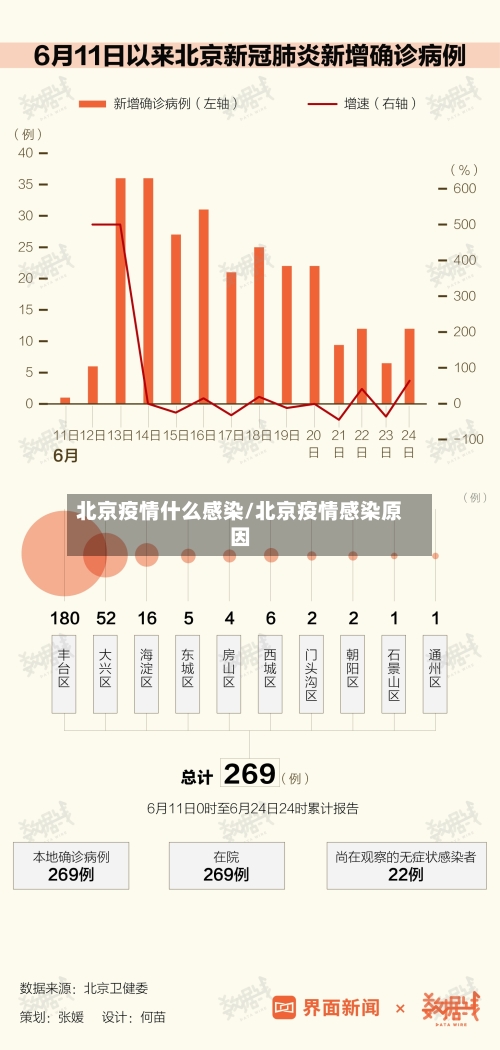 北京疫情什么感染/北京疫情感染原因-第2张图片