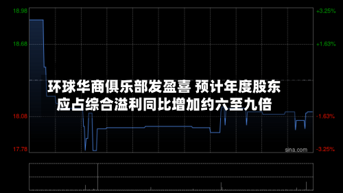 环球华商俱乐部发盈喜 预计年度股东应占综合溢利同比增加约六至九倍