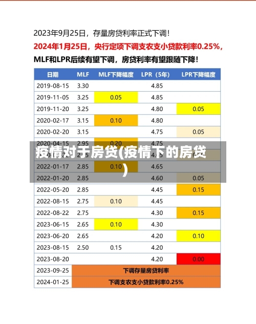 疫情对于房贷(疫情下的房贷)-第2张图片