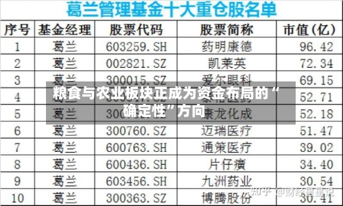 粮食与农业板块正成为资金布局的“确定性”方向-第3张图片