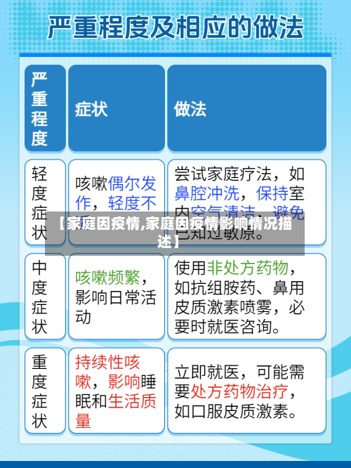 【家庭因疫情,家庭因疫情影响情况描述】-第2张图片