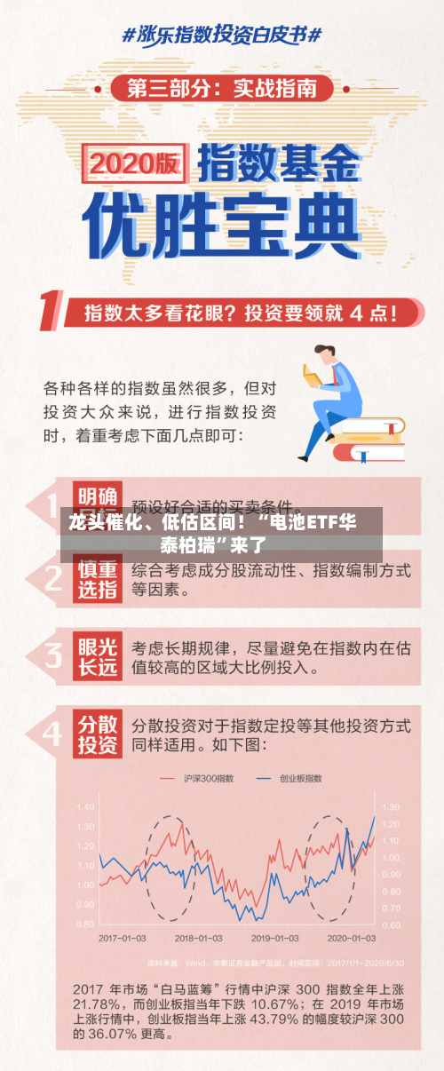 龙头催化	、低估区间！“电池ETF华泰柏瑞”来了-第2张图片