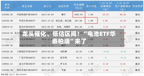 龙头催化、低估区间！“电池ETF华泰柏瑞”来了