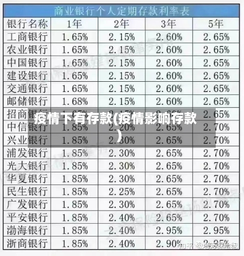 疫情下有存款(疫情影响存款)-第2张图片