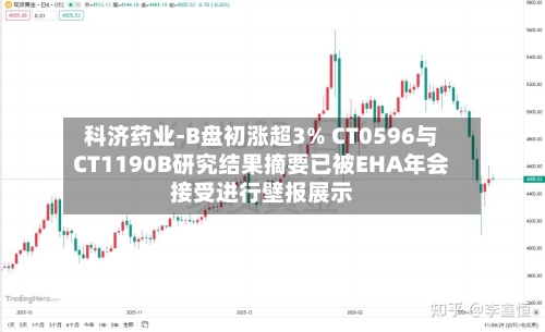 科济药业-B盘初涨超3% CT0596与CT1190B研究结果摘要已被EHA年会接受进行壁报展示-第2张图片