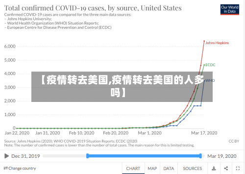 【疫情转去美国,疫情转去美国的人多吗】