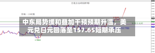 中东局势缓和叠加干预预期升温，美元兑日元回落至157.65短期承压-第3张图片