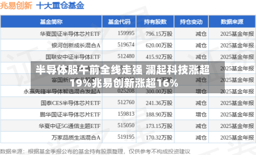 半导体股午前全线走强 澜起科技涨超19%兆易创新涨超16%