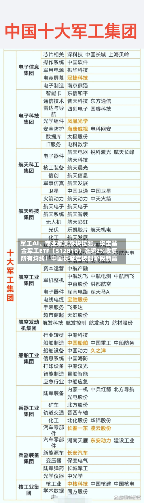 军工AI	、商业航天联袂拉涨	，华宝基金军工ETF（512810）涨超2%收复所有均线！中国长城连板创阶段新高-第2张图片