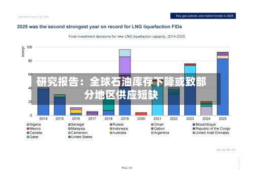 研究报告：全球石油库存下降或致部分地区供应短缺-第2张图片