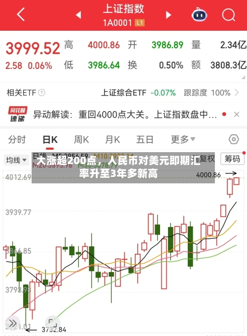 大涨超200点	，人民币对美元即期汇率升至3年多新高-第2张图片