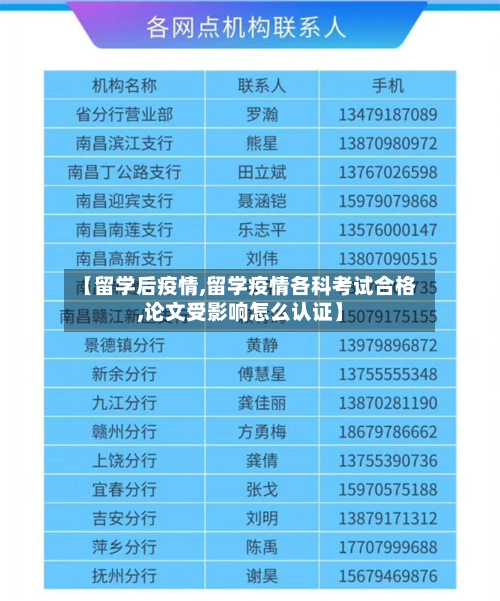 【留学后疫情,留学疫情各科考试合格,论文受影响怎么认证】-第2张图片