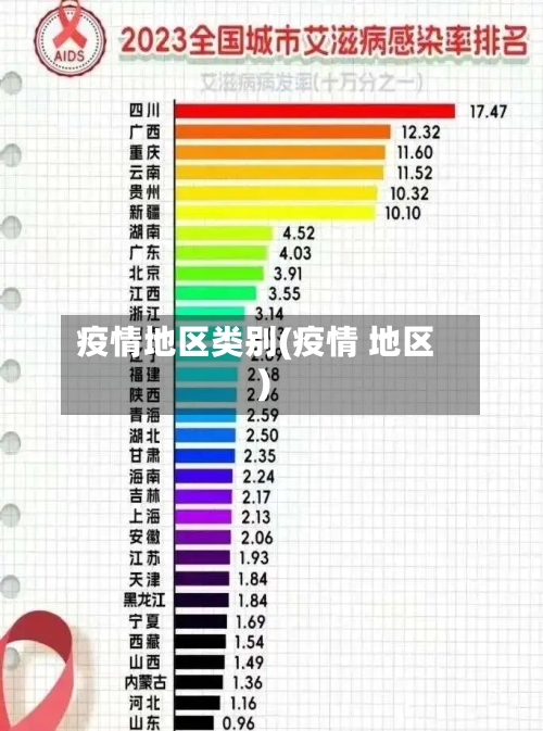 疫情地区类别(疫情 地区)-第3张图片