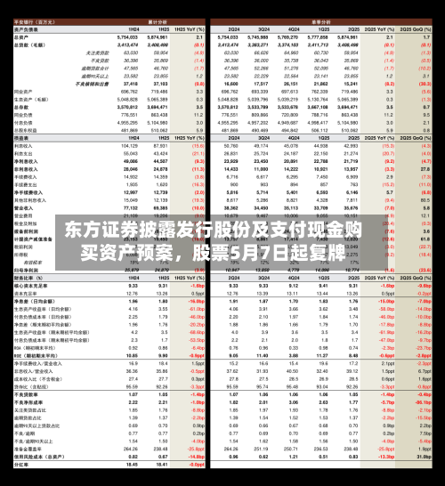 东方证券披露发行股份及支付现金购买资产预案，股票5月7日起复牌-第2张图片