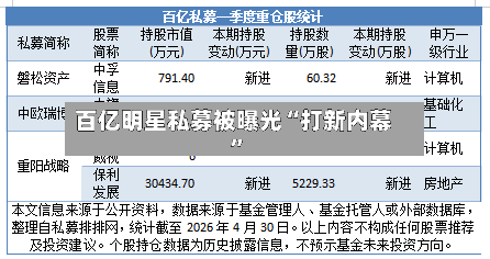 百亿明星私募被曝光“打新内幕”-第3张图片