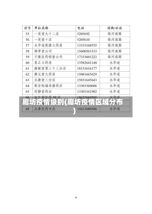 廊坊疫情级别(廊坊疫情区域分布)
