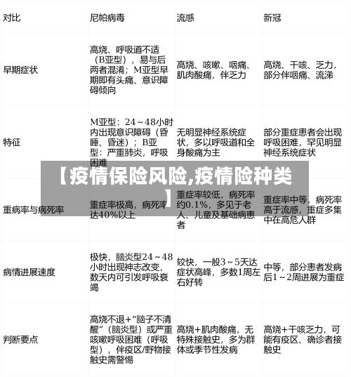 【疫情保险风险,疫情险种类】-第2张图片