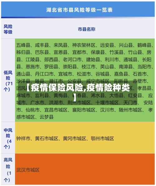 【疫情保险风险,疫情险种类】-第3张图片