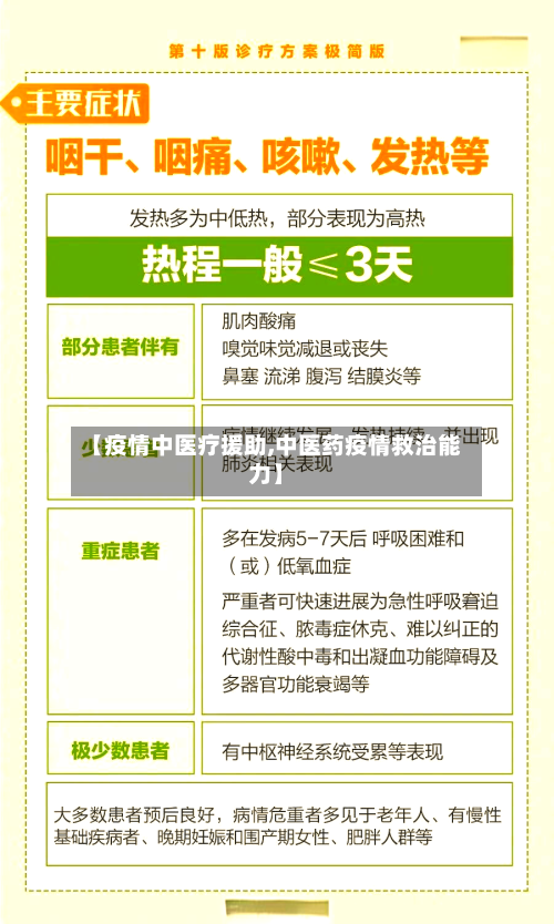 【疫情中医疗援助,中医药疫情救治能力】-第2张图片