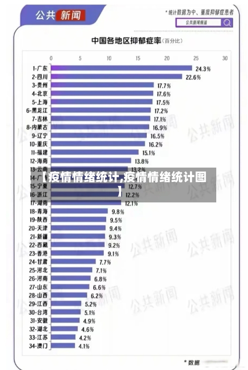 【疫情情绪统计,疫情情绪统计图】-第2张图片