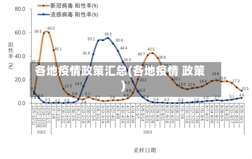 各地疫情政策汇总(各地疫情 政策)-第2张图片