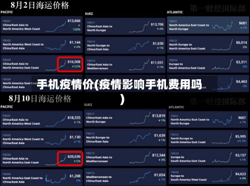 手机疫情价(疫情影响手机费用吗)