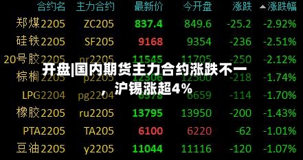 开盘|国内期货主力合约涨跌不一，沪锡涨超4%